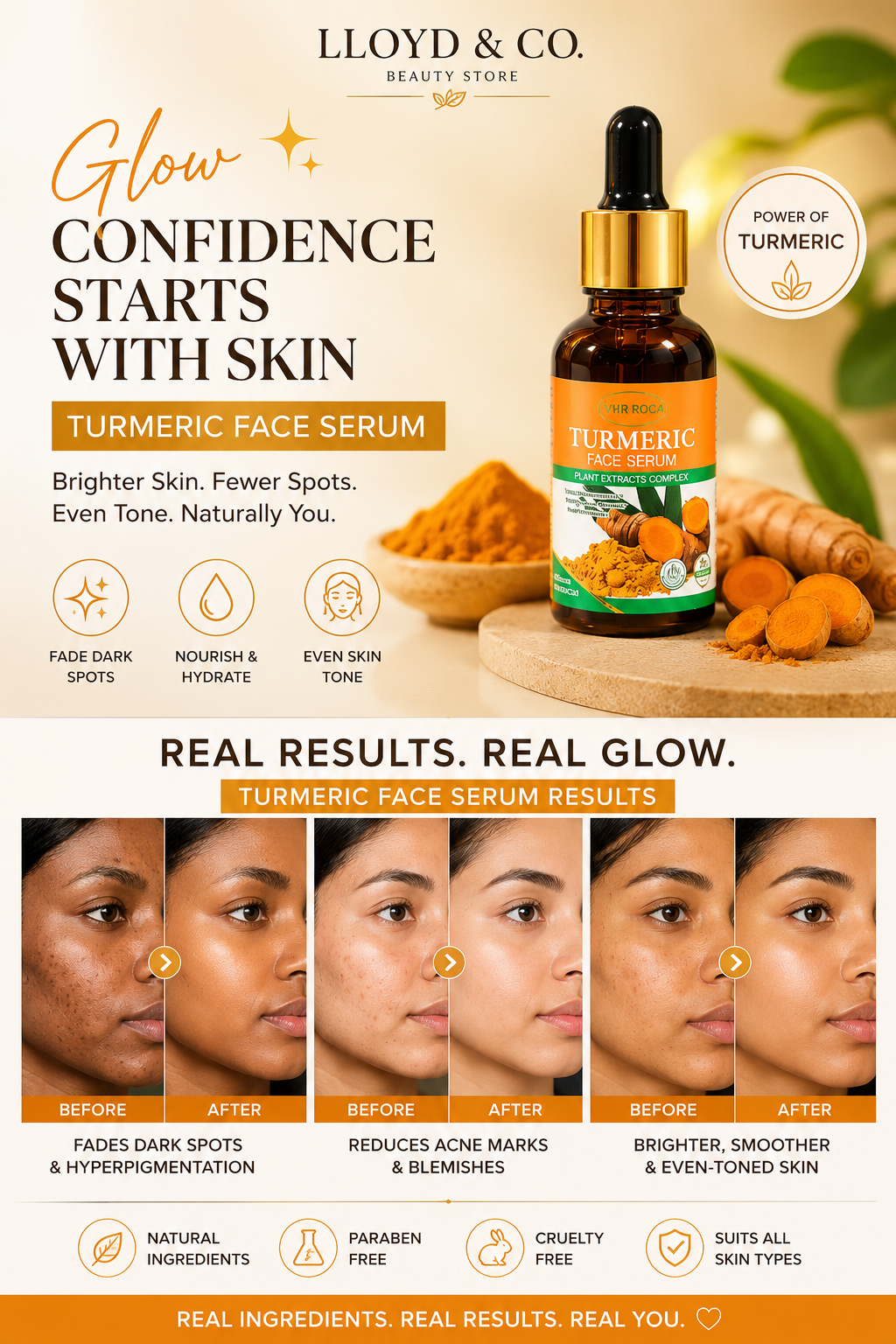 ✨ Lloyd & Co. Turmeric Glow Bundle – Face & Body Transformation